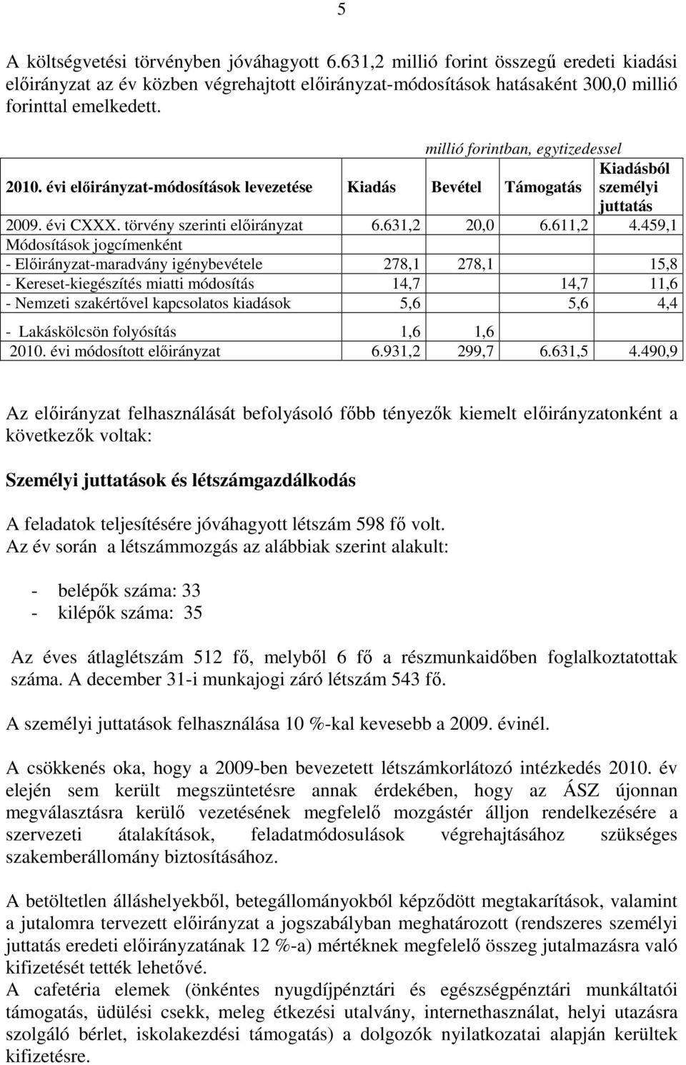 459,1 Módosítások jogcímenként - Előirányzat-maradvány igénybevétele 278,1 278,1 15,8 - Kereset-kiegészítés miatti módosítás 14,7 14,7 11,6 - Nemzeti szakértővel kapcsolatos kiadások 5,6 5,6 4,4 -