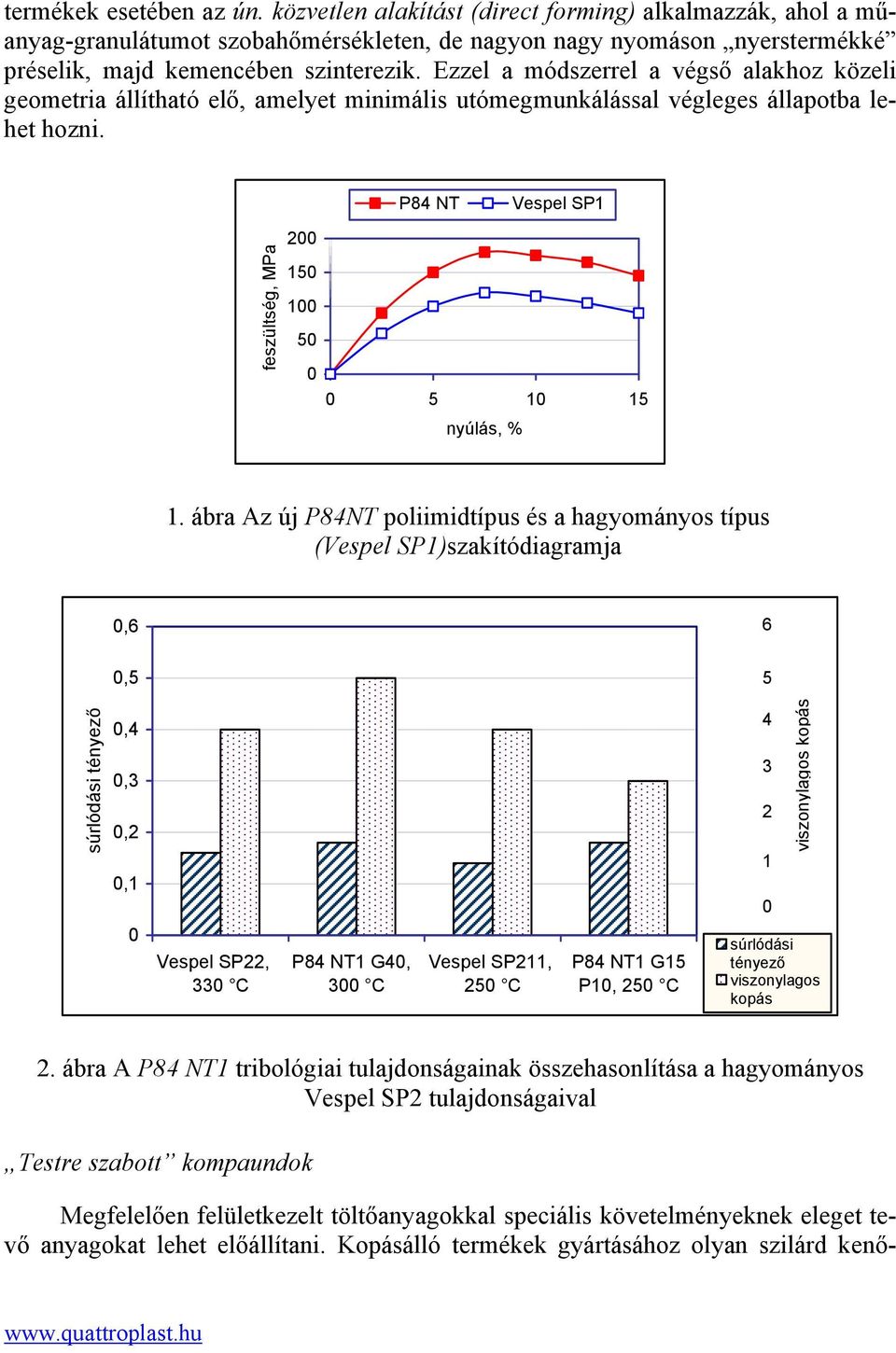 P84 NT Vespel SP1 feszültség, MPa 200 150 100 50 0 0 5 10 nyúlás, % 15 1.