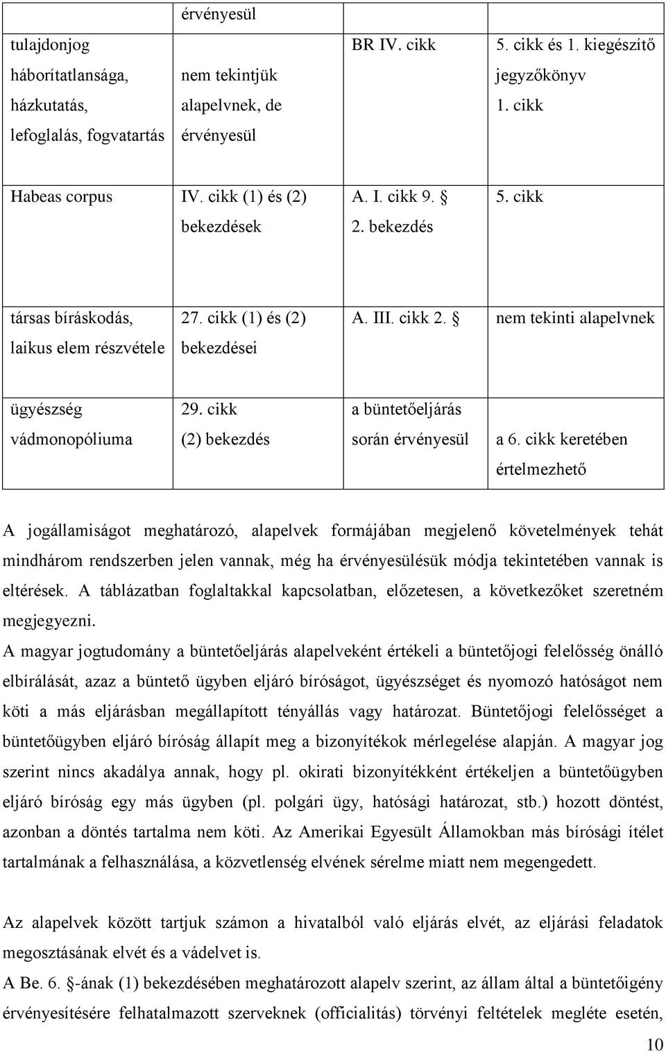 cikk a büntetőeljárás vádmonopóliuma (2) bekezdés során érvényesül a 6.