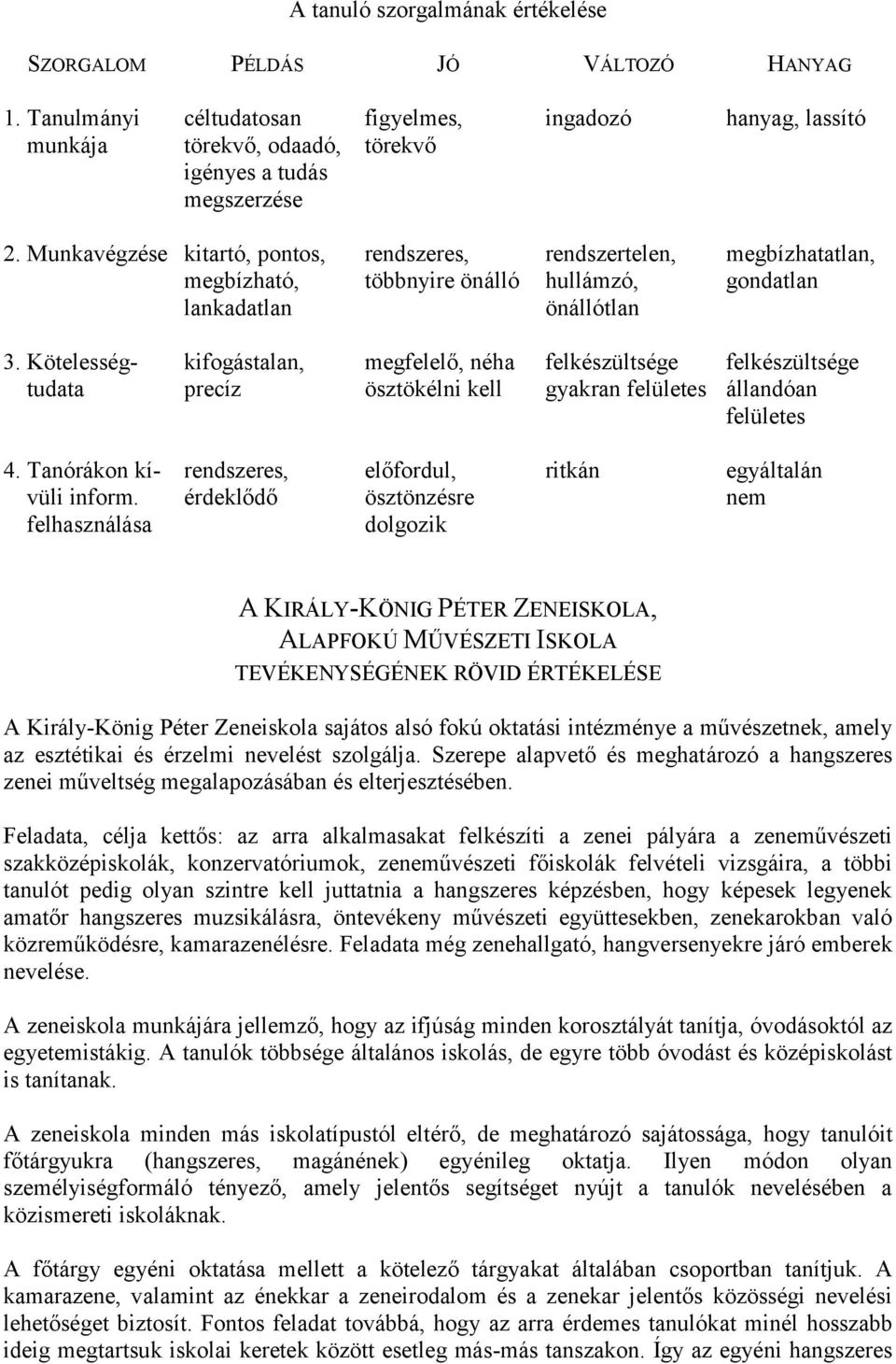 Kötelességtudata kifogástalan, precíz megfelelő, néha ösztökélni kell felkészültsége gyakran felületes felkészültsége állandóan felületes 4. Tanórákon kívüli inform.