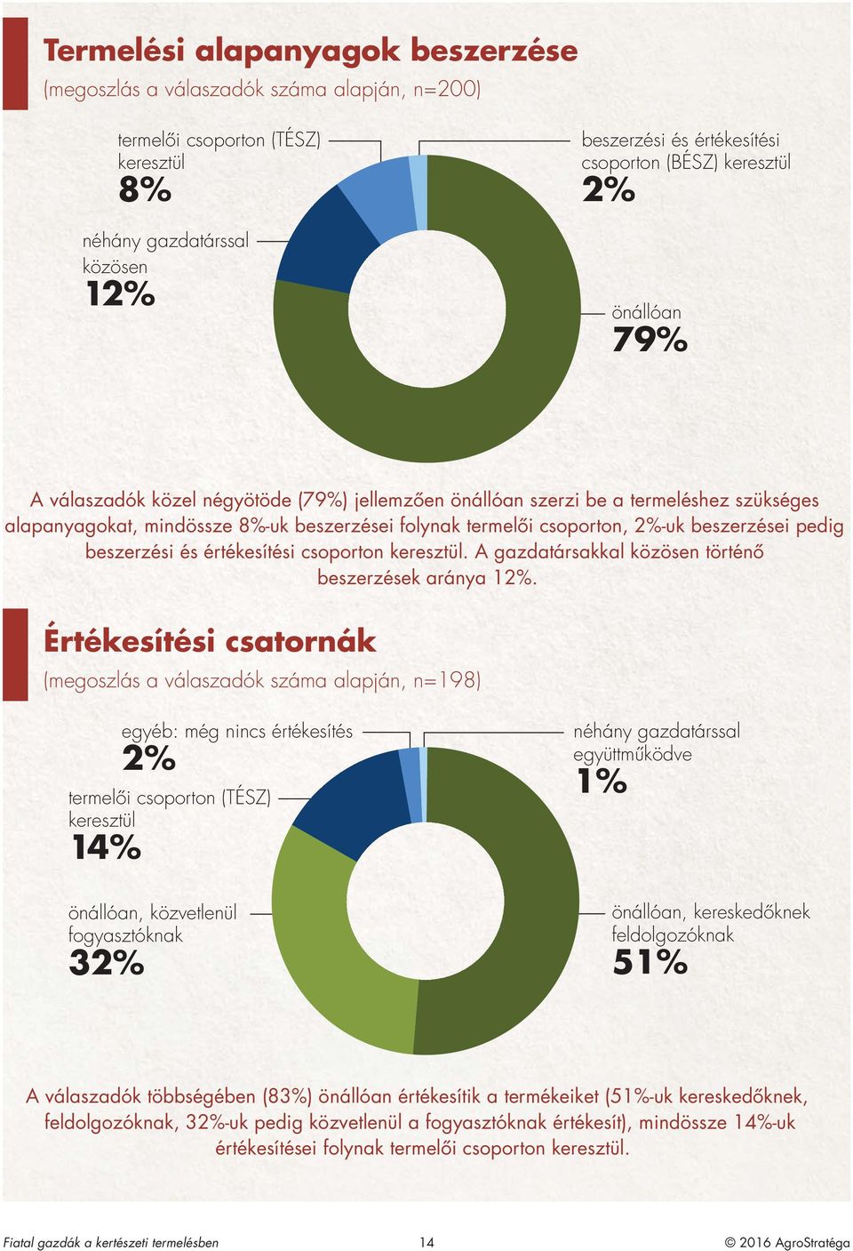 beszerzései pedig beszerzési és értékesítési csoporton keresztül. A gazdatársakkal közösen történô beszerzések aránya 12%.