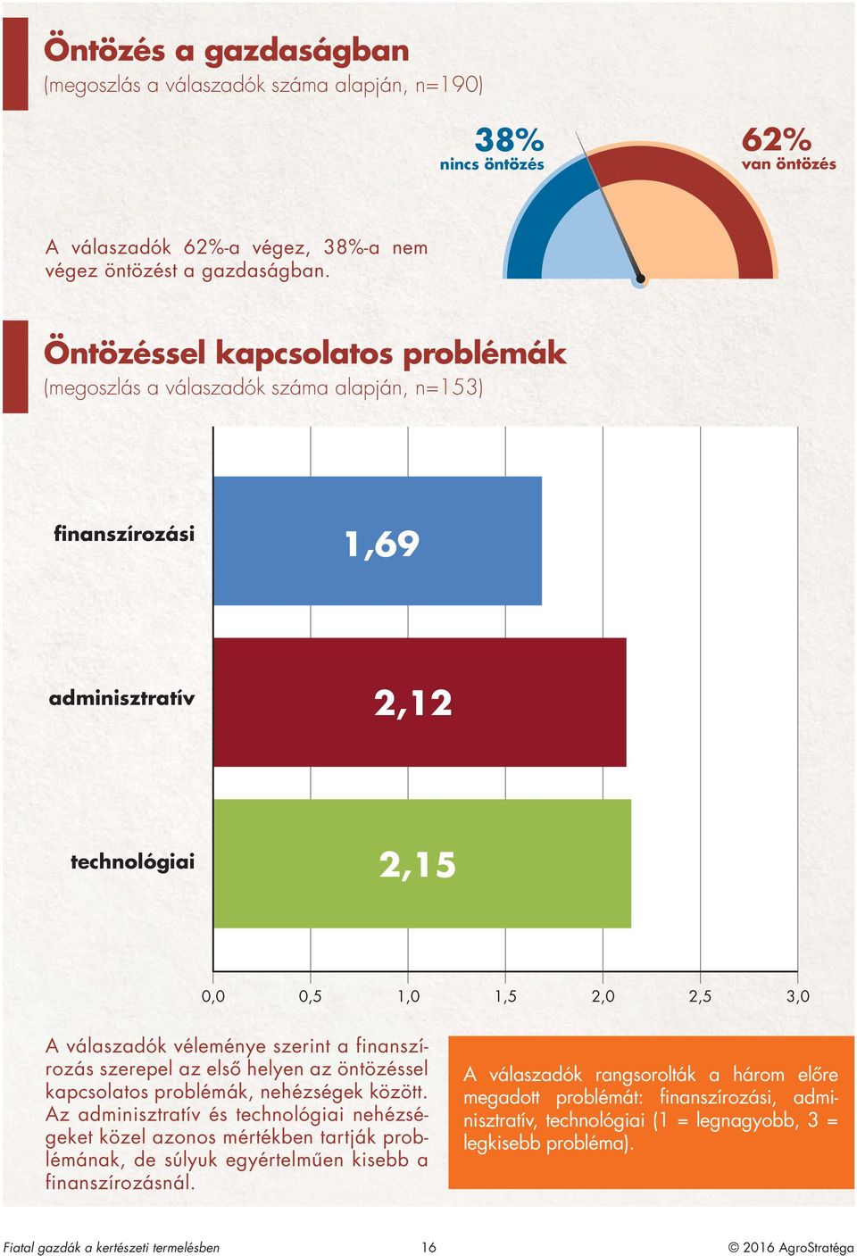szerint a finanszírozás szerepel az elsô helyen az öntözéssel kapcsolatos problémák, nehézségek között.