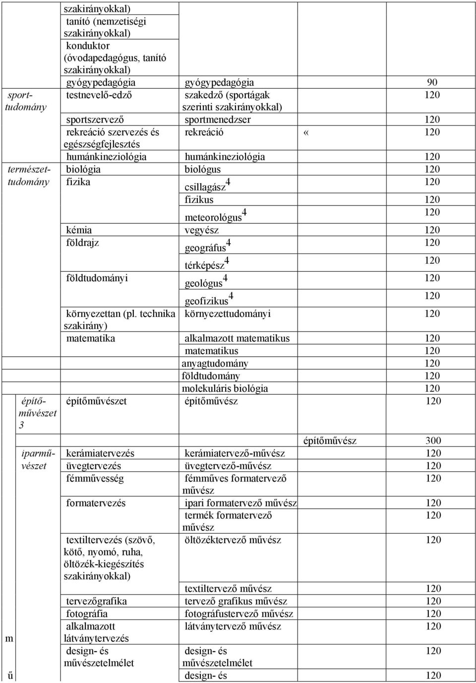 térképész 4 földtudományi geológus 4 geofizikus 4 környezettan (pl.