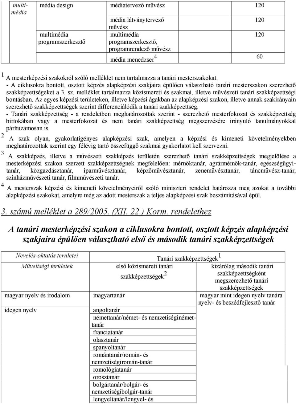 - A ciklusokra bontott, osztott képzés alapképzési szakjaira épülően választható tanári mesterszakon szerezhető szakképzettségeket a 3. sz. melléklet tartalmazza közismereti és szakmai, illetve művészeti tanári szakképzettségi bontásban.