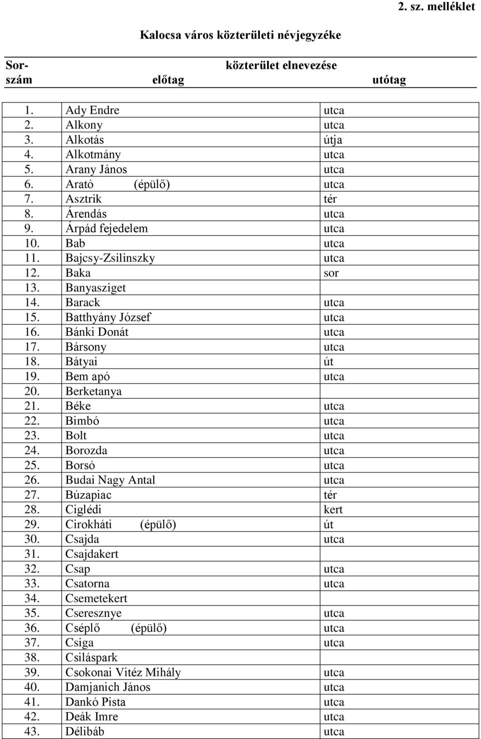 Bánki Donát utca 17. Bársony utca 18. Bátyai út 19. Bem apó utca 20. Berketanya 21. Béke utca 22. Bimbó utca 23. Bolt utca 24. Borozda utca 25. Borsó utca 26. Budai Nagy Antal utca 27.