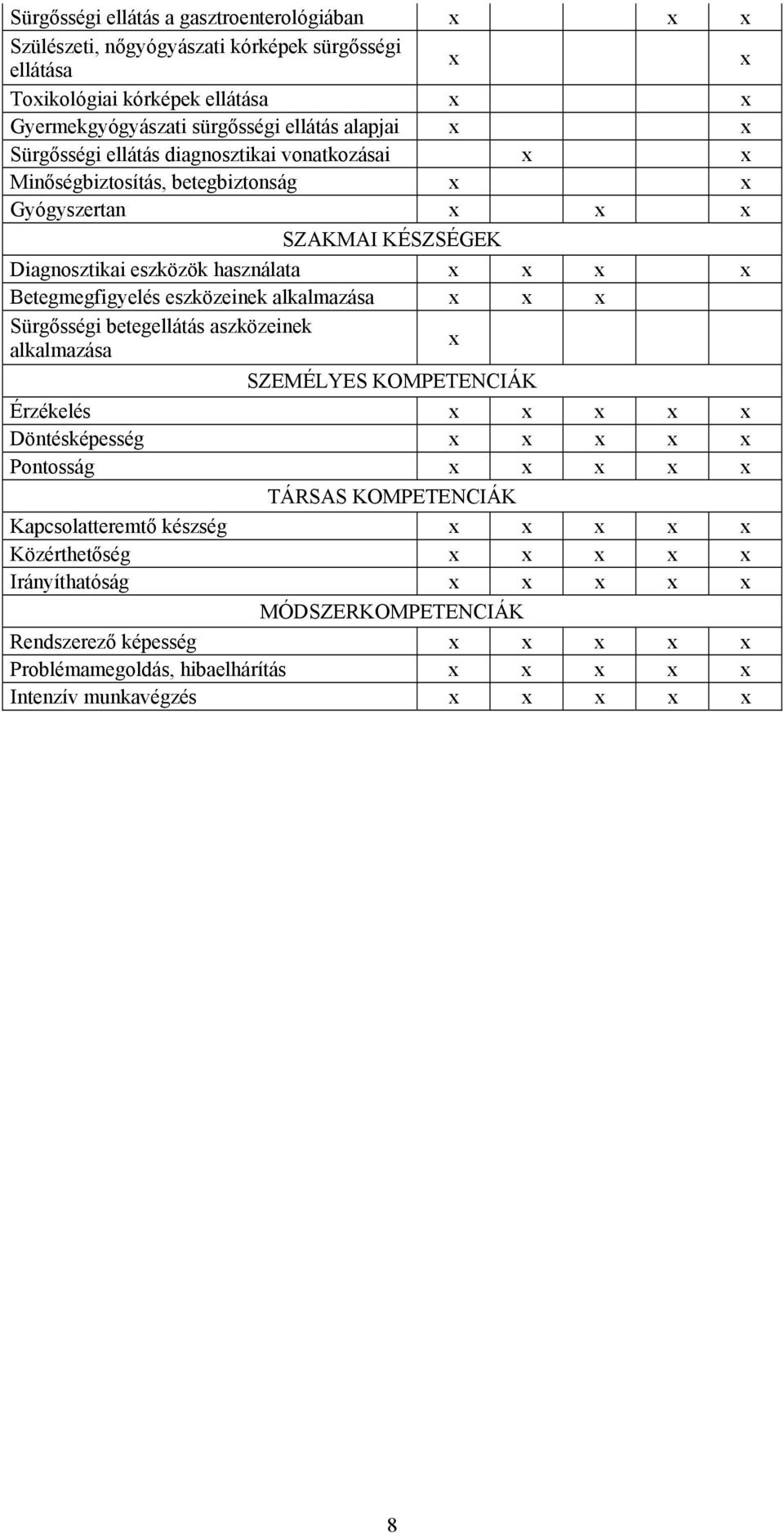 használata Betegmegfigyelés eszközeinek alkalmazása Sürgősségi betegellátás aszközeinek alkalmazása SZEMÉLYES KOMPETENCIÁK Érzékelés Döntésképesség Pontosság