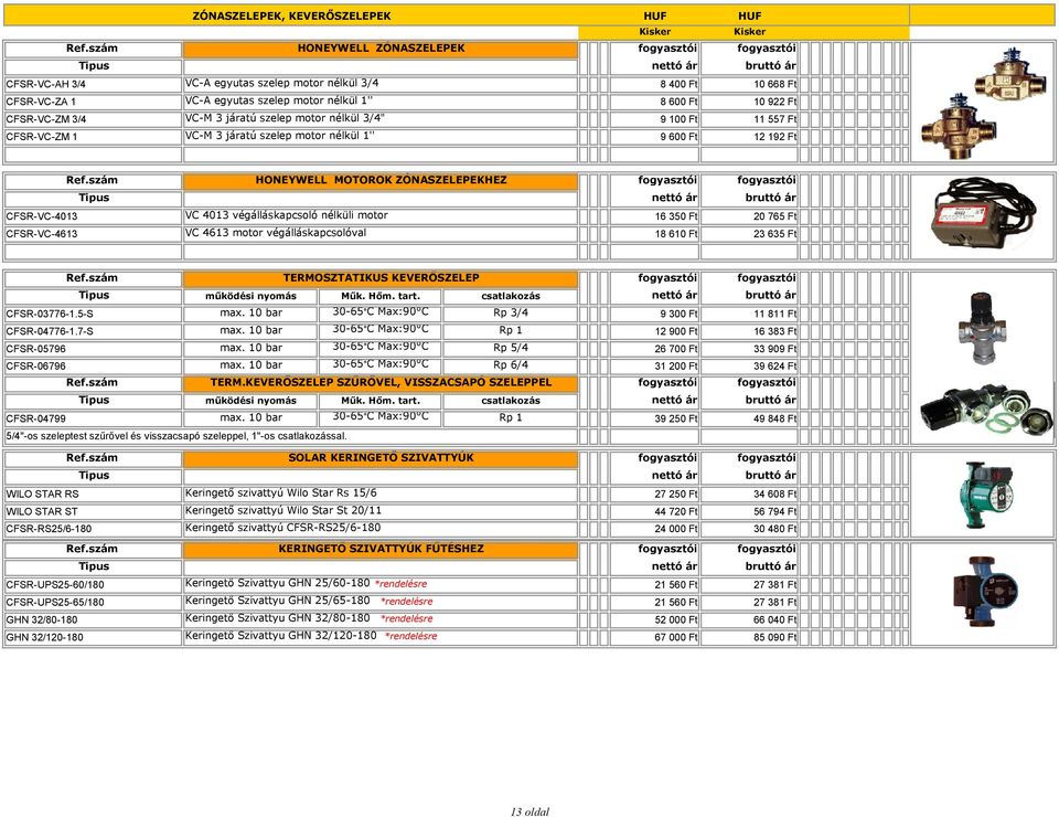 végálláskapcsoló nélküli motor 16 350 Ft 20 765 Ft CFSR-VC-4613 VC 4613 motor végálláskapcsolóval 18 610 Ft 23 635 Ft TERMOSZTATIKUS KEVERŐSZELEP működési nyomás Műk. Hőm. tart.