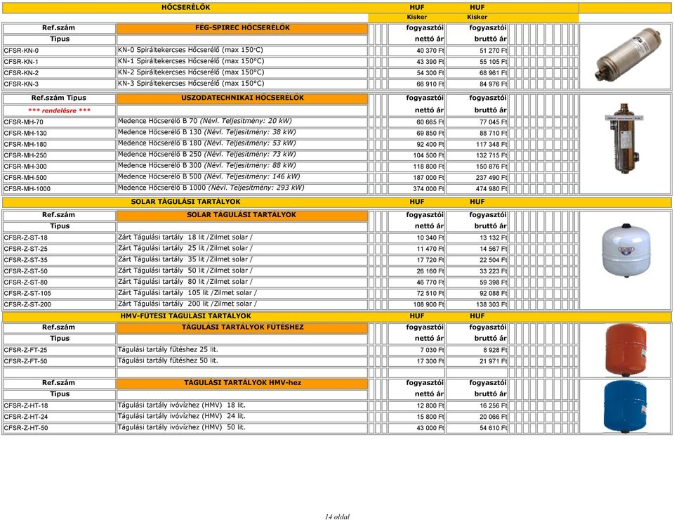 Teljesítmény: 20 kw) 60 665 Ft 77 045 Ft CFSR-MH-130 Medence Hőcserélő B 130 (Névl. Teljesítmény: 38 kw) 69 850 Ft 88 710 Ft CFSR-MH-180 Medence Hőcserélő B 180 (Névl.