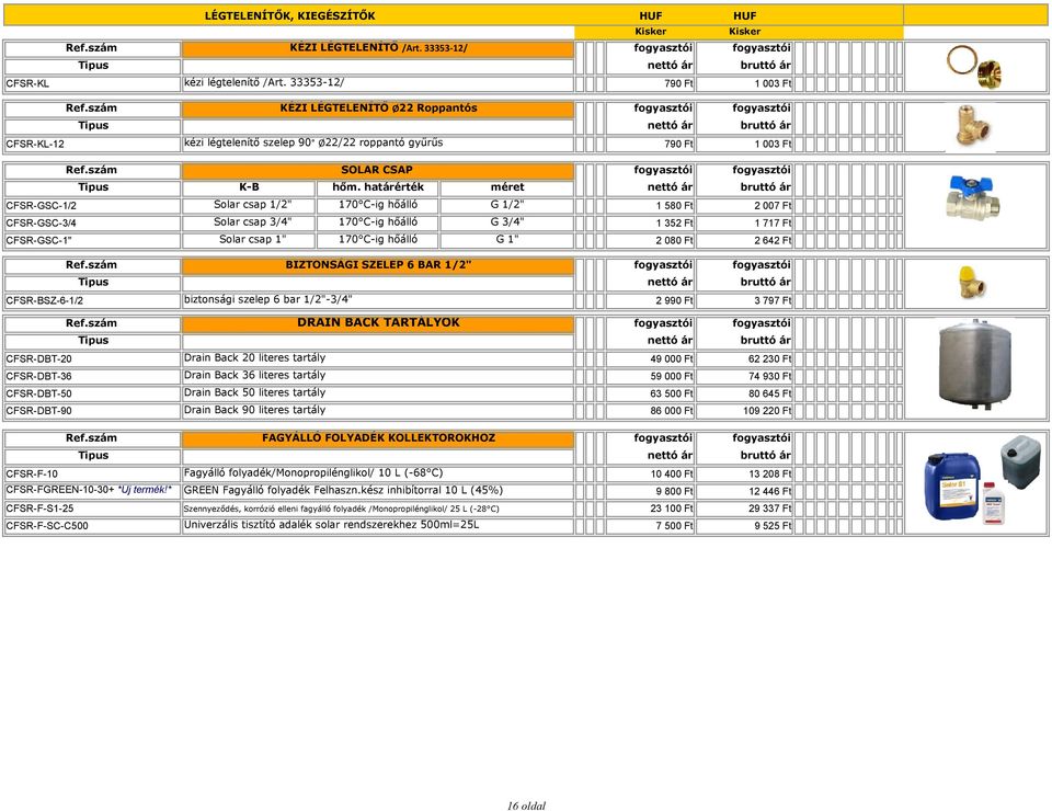 határérték méret CFSR-GSC-1/2 Solar csap 1/2" 170 C-ig hőálló G 1/2" 1 580 Ft 2 007 Ft CFSR-GSC-3/4 Solar csap 3/4" 170 C-ig hőálló G 3/4" 1 352 Ft 1 717 Ft CFSR-GSC-1" Solar csap 1" 170 C-ig hőálló