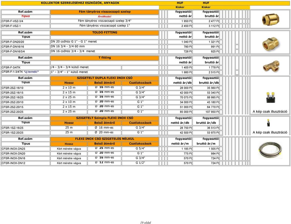 728 Ft 925 Ft 3/4-3/4-3/4 külső menet 1 400 Ft 1 778 Ft 1" - 3/4" - 1" külső menet 1 980 Ft 2 515 Ft T fitting CFSR-F-3/4TK CFSR-F-1-3/4TK *Új termék!