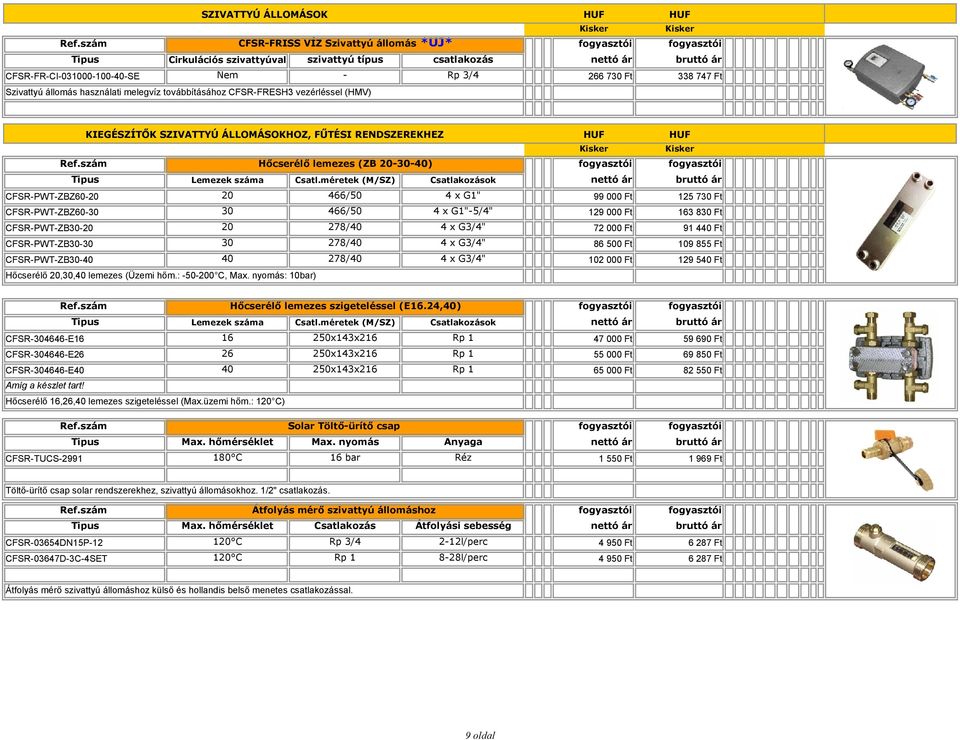 méretek (M/SZ) CFSR-PWT-ZBZ60-20 20 466/50 4 x G1" 99 000 Ft 125 730 Ft CFSR-PWT-ZBZ60-30 30 466/50 4 x G1"-5/4" 129 000 Ft 163 830 Ft CFSR-PWT-ZB30-20 20 278/40 4 x G3/4" 72 000 Ft 91 440 Ft