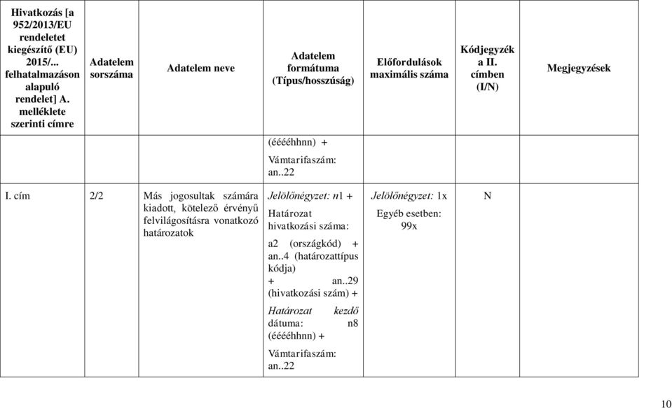 cím 2/2 Más jogosultak számára kiadott, kötelező érvényű felvilágosításra vonatkozó határozatok Jelölőnégyzet: n1 + Határozat