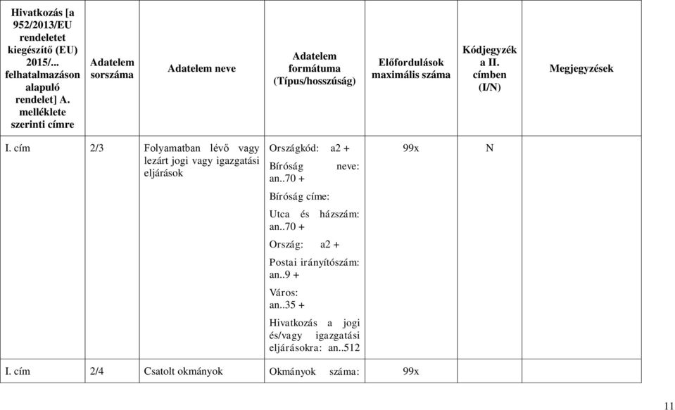 . I. cím 2/3 Folyamatban lévő vagy lezárt jogi vagy igazgatási eljárások Országkód: a2 + Bíróság an.