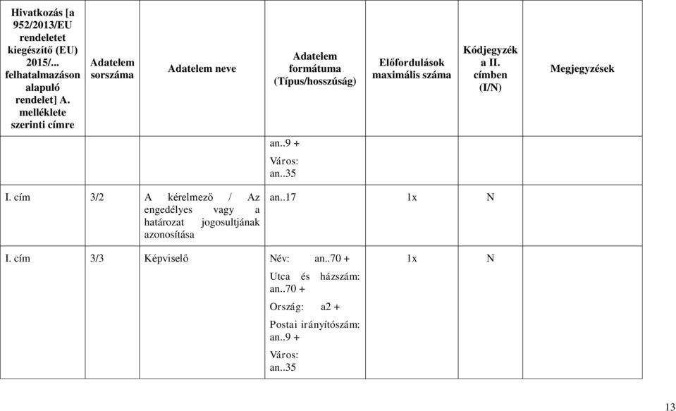 cím 3/2 A kérelmező / Az engedélyes vagy a határozat jogosultjának azonosítása an..17 1x N I.