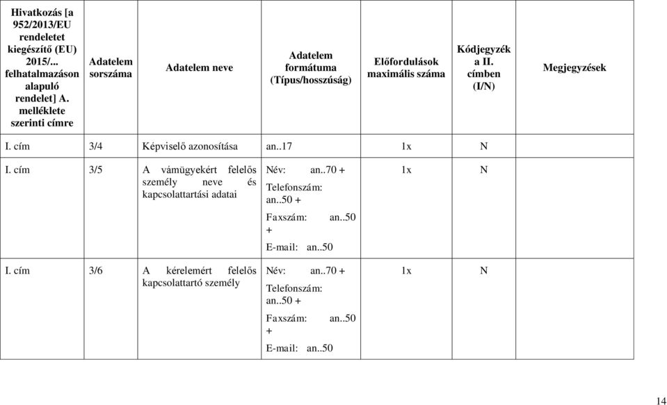 .17 1x N I. cím 3/5 A vámügyekért felelős személy neve és kapcsolattartási adatai Név: an..70 + Telefonszám: an.