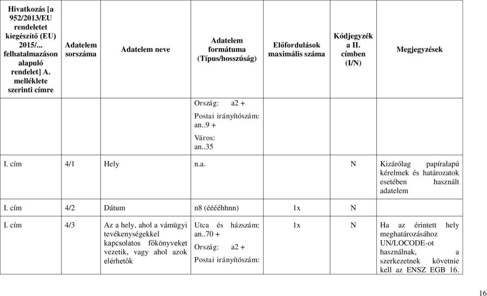 cím 4/2 Dátum n8 (ééééhhnn) 1x N I.