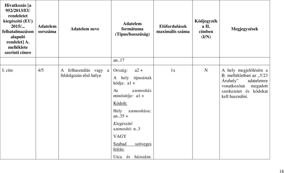 cím 4/5 A felhasználás vagy a feldolgozás első helye Ország: a2 + A hely típusának kódja: a1 + Az azonosítás minősítője: a1 + Kódolt: Hely