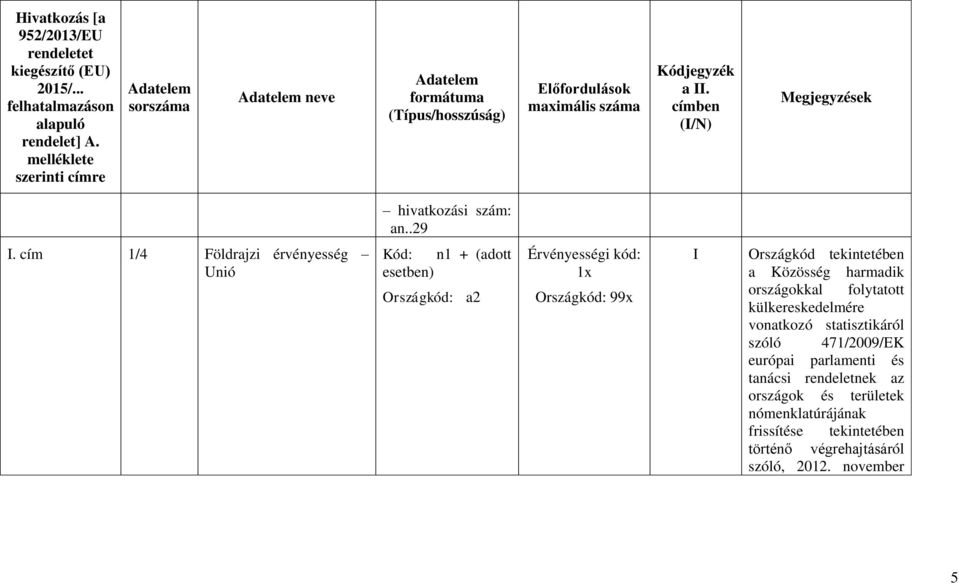 cím 1/4 Földrajzi érvényesség Unió Kód: n1 + (adott esetben) Országkód: a2 Érvényességi kód: 1x Országkód: 99x I Országkód tekintetében a Közösség