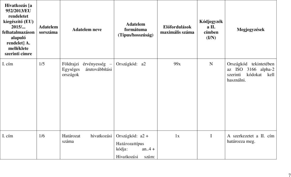 . I. cím 1/5 Földrajzi érvényesség Egységes árutovábbítási országok Országkód: a2 99x N Országkód tekintetében az ISO 3166