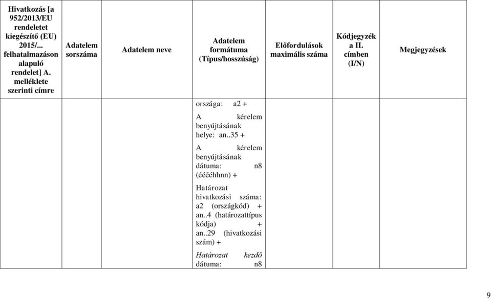 országa: a2 + A kérelem benyújtásának helye: an.