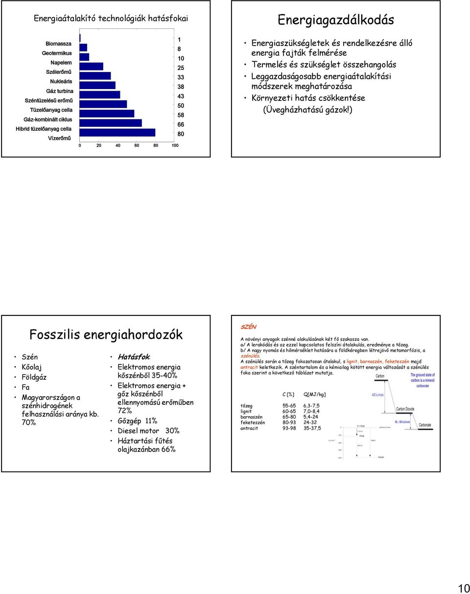 energiaátalakítási módszerek meghatározása Környezeti hatás csökkentése (Üvegházhatású gázok!) Fosszilis energiahordozók Szén Kőolaj Földgáz Fa Magyarországon a szénhidrogének felhasználási aránya kb.