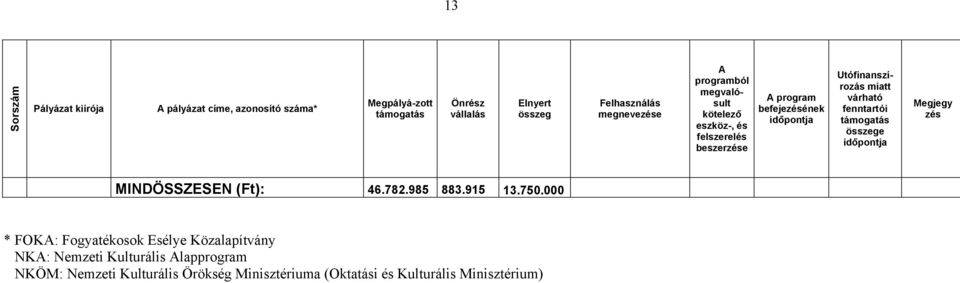 fenntartói e Megjegy zés MINDÖSSZESEN (Ft): 46.782.985 883.915 13.750.