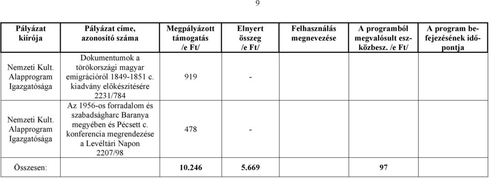 kiadvány előkészítésére 2231/784 Az 1956-os forradalom és szabadságharc Baranya megyében