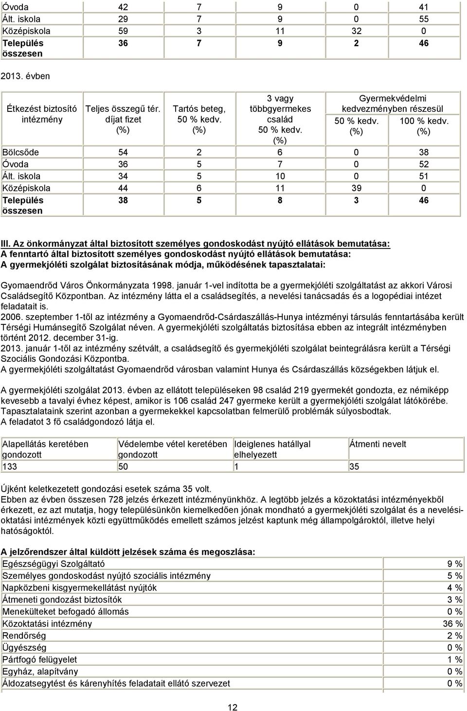 iskola 34 5 10 0 51 Középiskola 44 6 11 39 0 Település összesen 38 5 8 3 46 III.