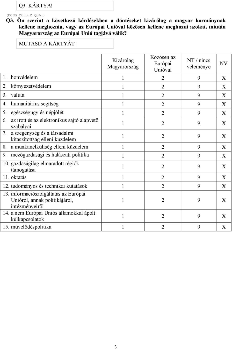 válik? MUTASD A KÁRTYÁT! Kizárólag Magyarország Közösen az Európai Unióval NT / nincs 1. honvédelem 9 X 2. környezetvédelem 9 X 3. valuta 9 X 4. humanitárius segítség 9 X 5.