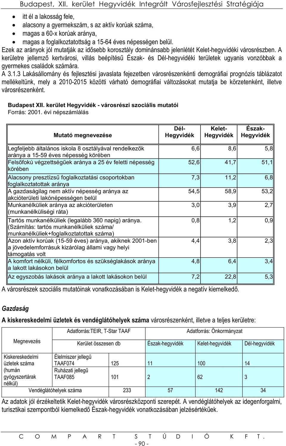 A kerületre jellemz kertvárosi, villás beépítés Észak- és Dél-hegyvidéki területek ugyanis vonzóbbak a gyermekes családok számára. A 3.1.