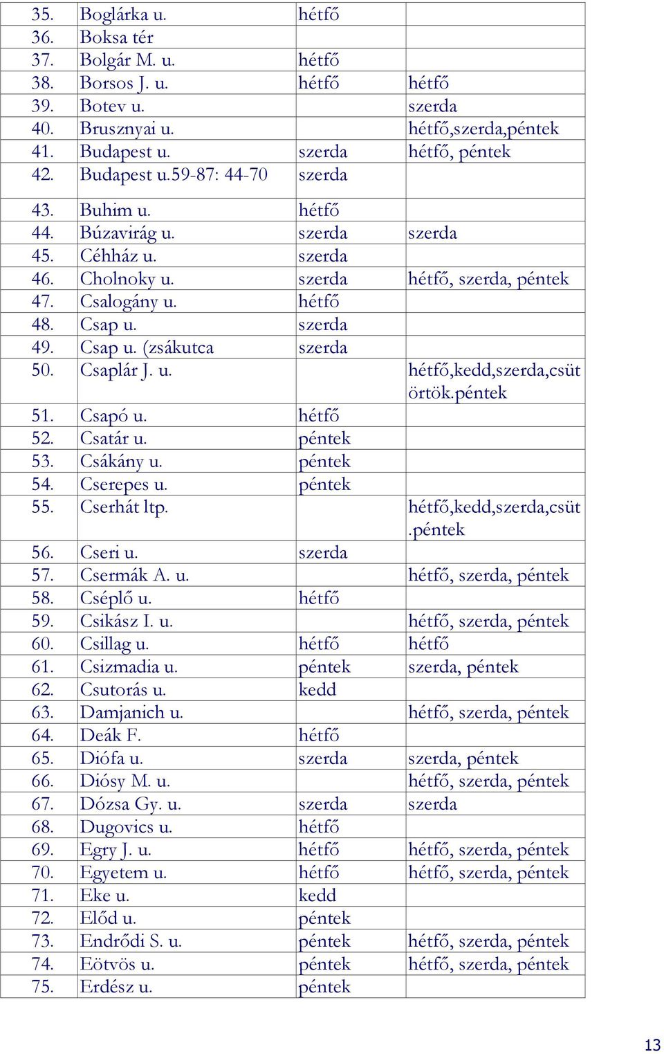 péntek 51. Csapó u. hétfı 52. Csatár u. péntek 53. Csákány u. péntek 54. Cserepes u. péntek 55. Cserhát ltp. hétfı,kedd,szerda,csüt.péntek 56. Cseri u. szerda 57. Csermák A. u. hétfı, szerda, péntek 58.