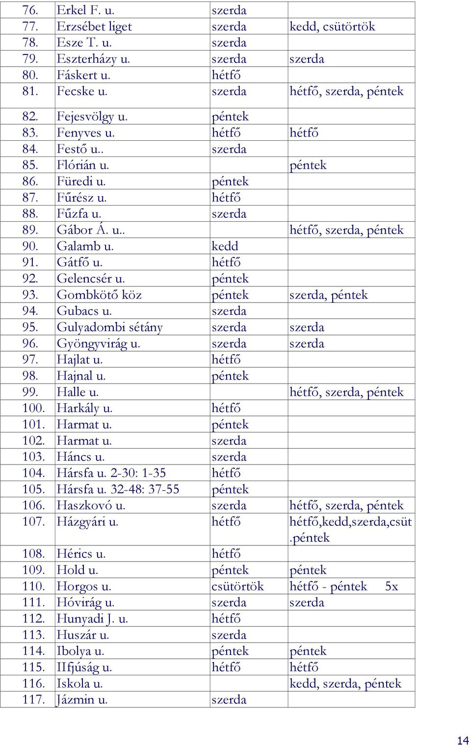 Gátfı u. hétfı 92. Gelencsér u. péntek 93. Gombkötı köz péntek szerda, péntek 94. Gubacs u. szerda 95. Gulyadombi sétány szerda szerda 96. Gyöngyvirág u. szerda szerda 97. Hajlat u. hétfı 98.