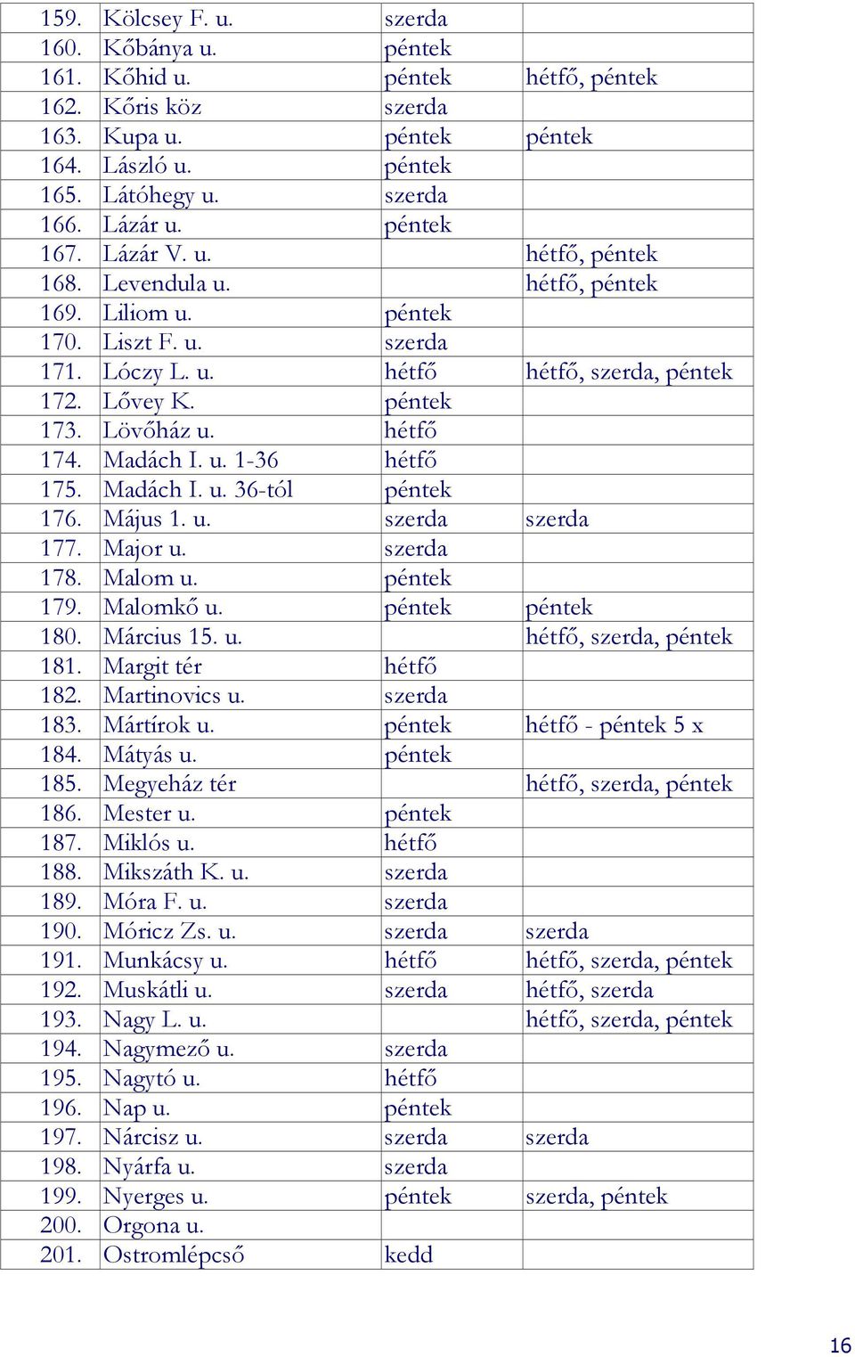 hétfı 174. Madách I. u. 1-36 hétfı 175. Madách I. u. 36-tól péntek 176. Május 1. u. szerda szerda 177. Major u. szerda 178. Malom u. péntek 179. Malomkı u. péntek péntek 180. Március 15. u. hétfı, szerda, péntek 181.