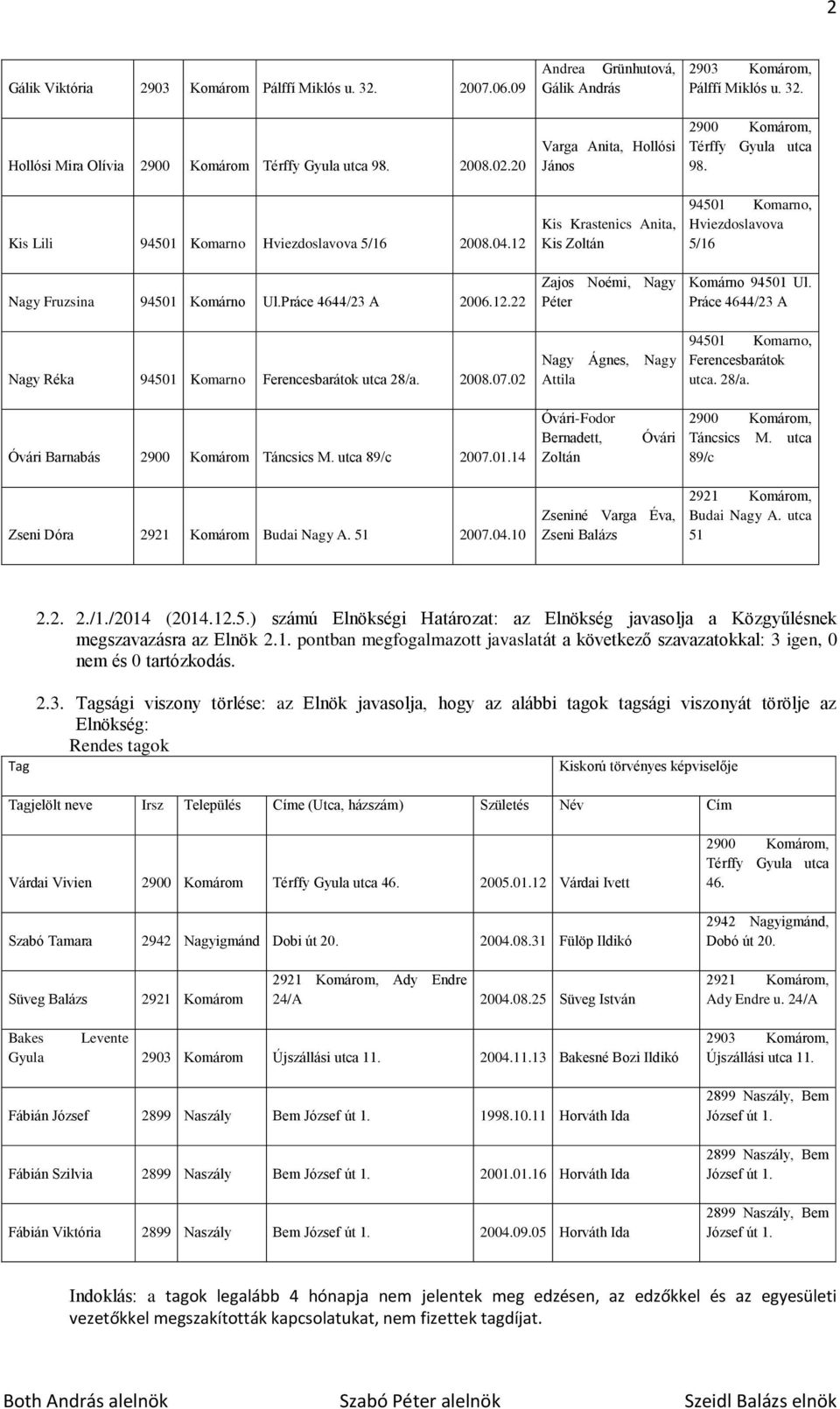 32. Térffy Gyula utca 98. Hviezdoslavova 5/16 Komárno 94501 Ul. Práce 4644/23 A Nagy Réka 94501 Komarno Ferencesbarátok utca 28/a. 2008.07.02 Nagy Ágnes, Attila Nagy Ferencesbarátok utca. 28/a. Óvári Barnabás 2900 Komárom Táncsics M.
