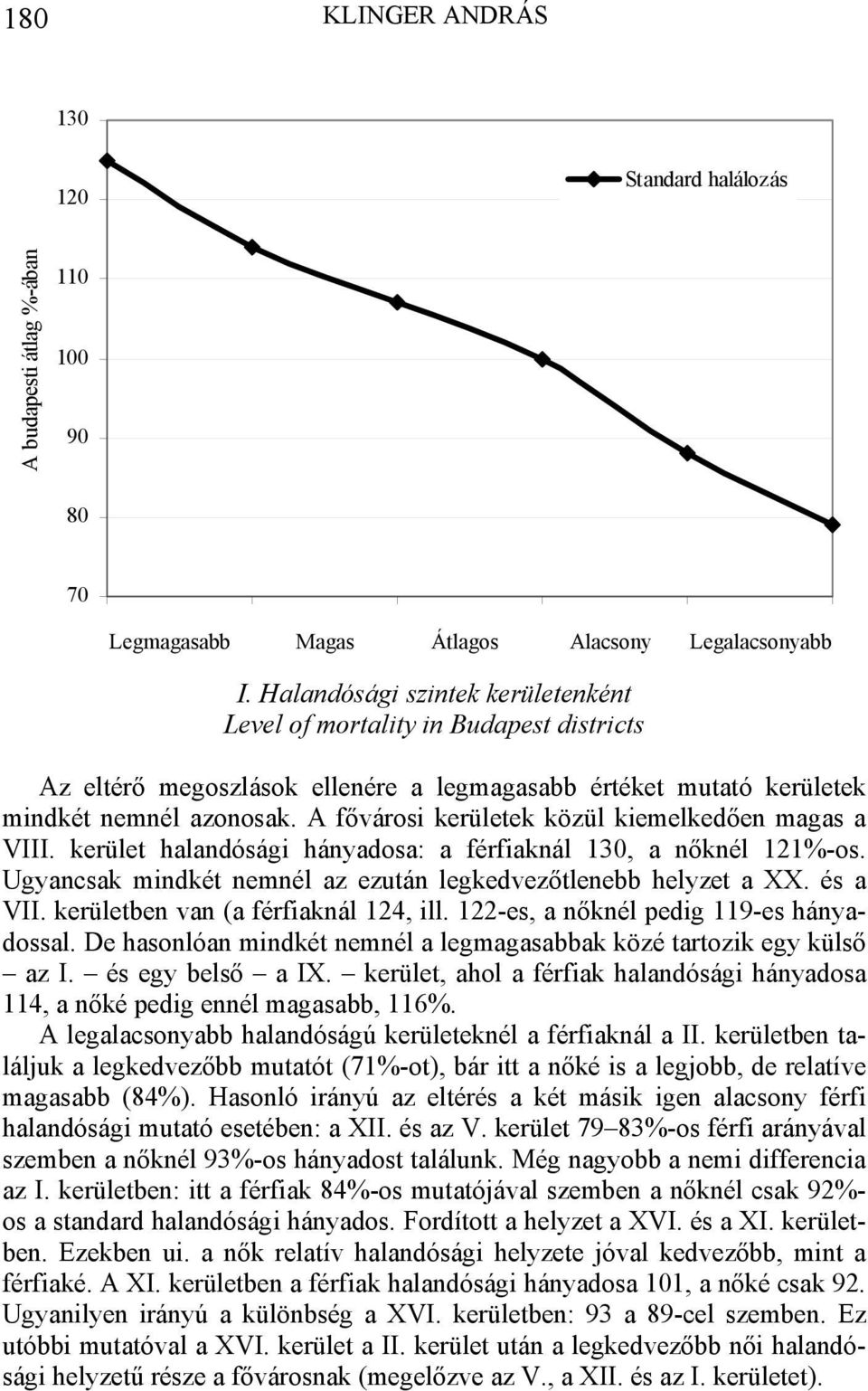 A fővárosi kerületek közül kiemelkedően magas a VIII. kerület halandósági hányadosa: a férfiaknál 130, a nőknél 121%-os. Ugyancsak mindkét nemnél az ezután legkedvezőtlenebb helyzet a XX. és a VII.