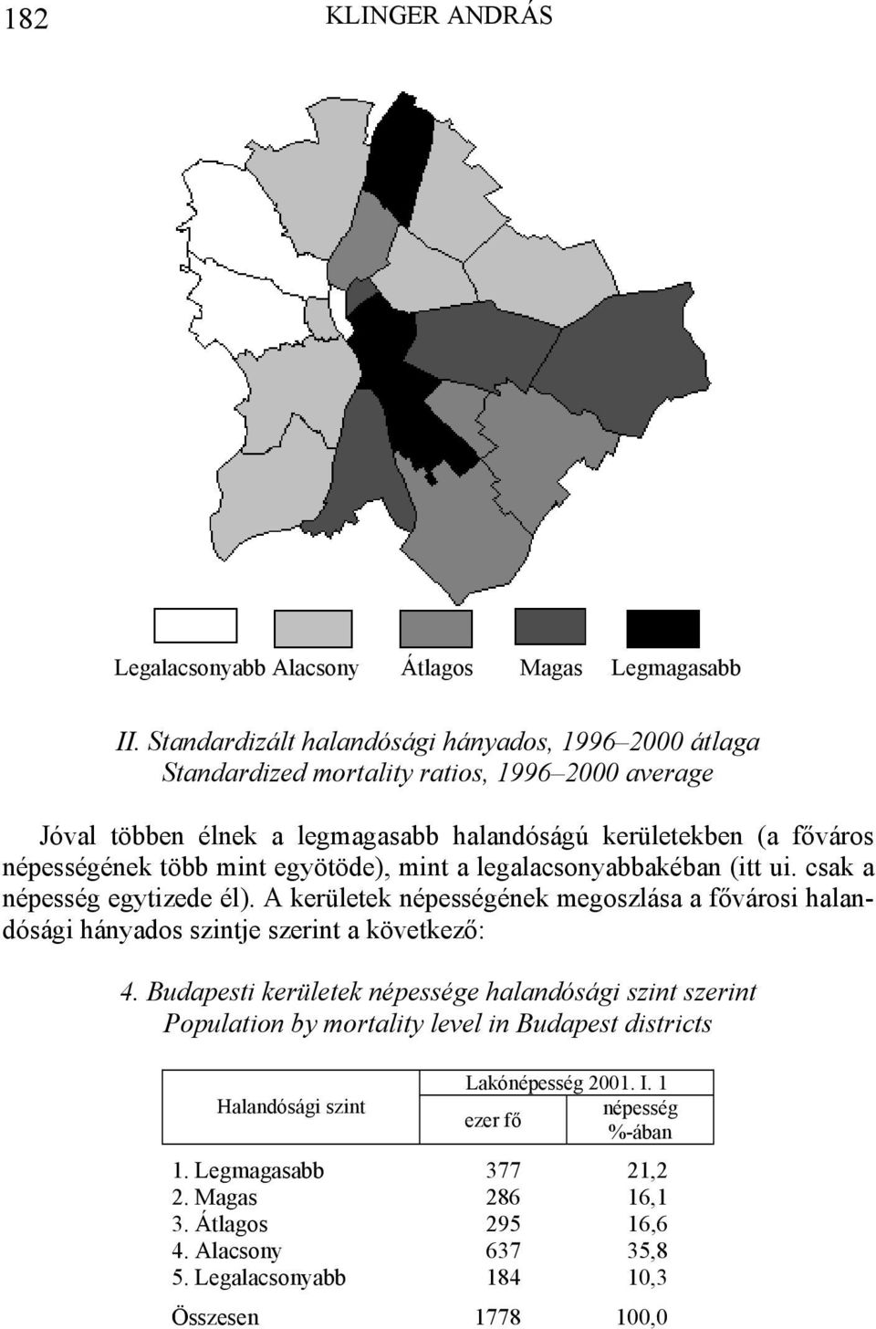 több mint egyötöde), mint a legalacsonyabbakéban (itt ui. csak a népesség egytizede él). A kerületek népességének megoszlása a fővárosi halandósági hányados szintje szerint a következő: 4.