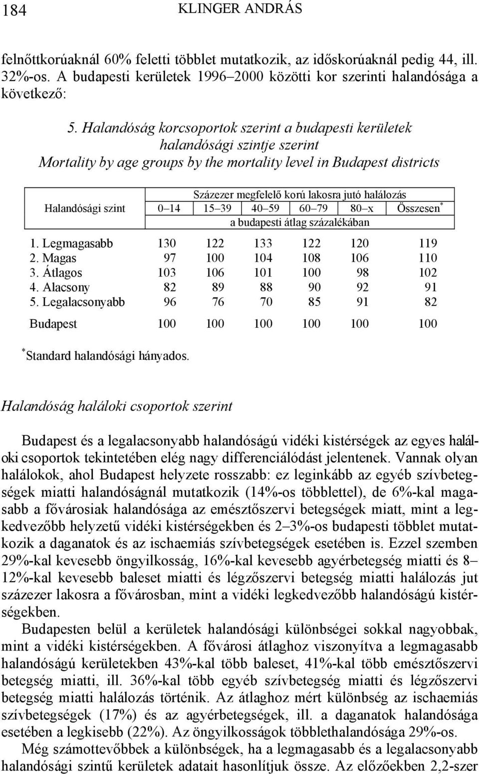 Halandósági szint 0 14 15 39 40 59 60 79 80 x Összesen * a budapesti átlag százalékában 1. Legmagasabb 130 122 133 122 120 119 2. Magas 97 100 104 108 106 110 3. Átlagos 103 106 101 100 98 102 4.