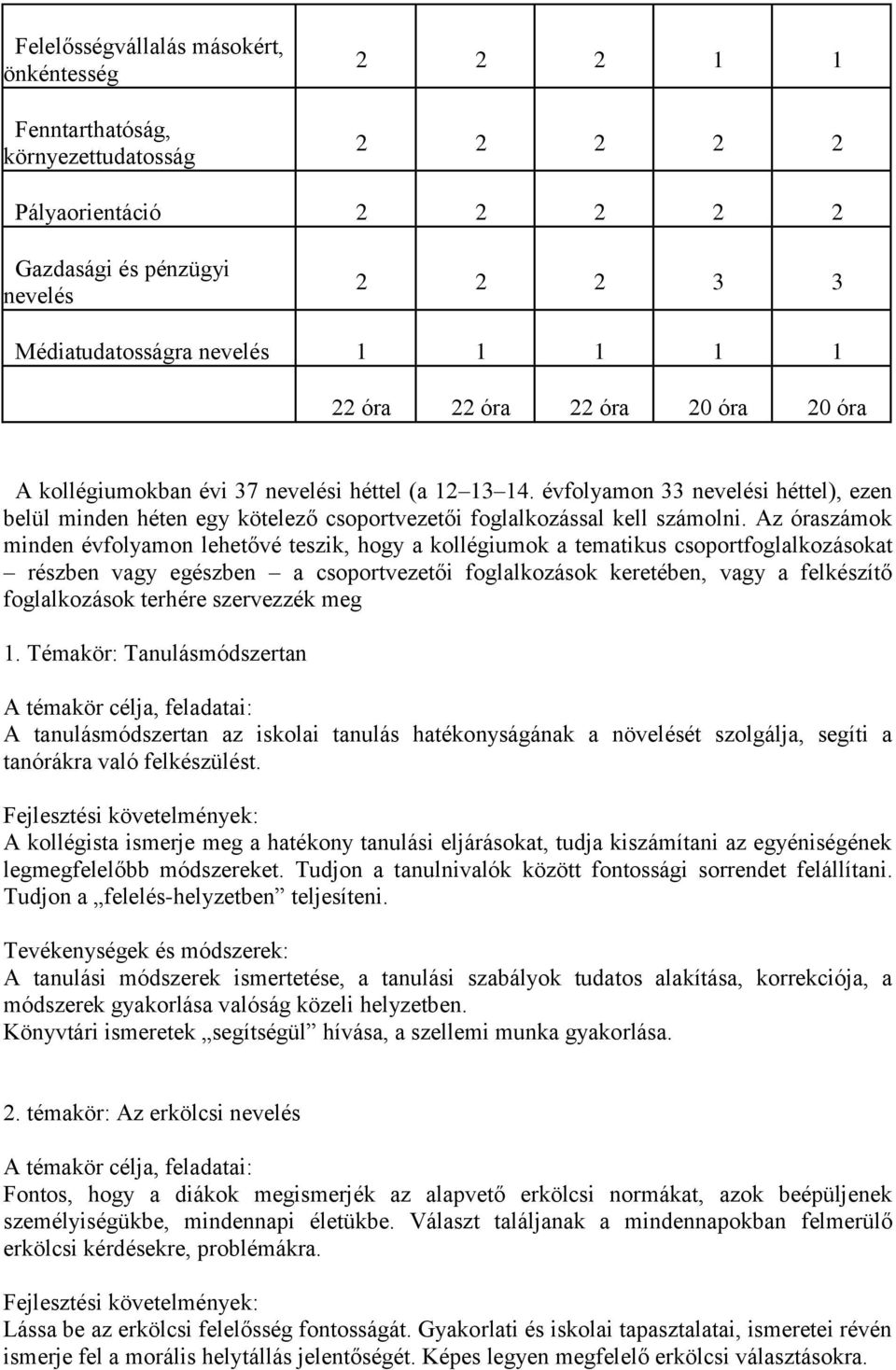 évfolyamon 33 nevelési héttel), ezen belül minden héten egy kötelező csoportvezetői foglalkozással kell számolni.