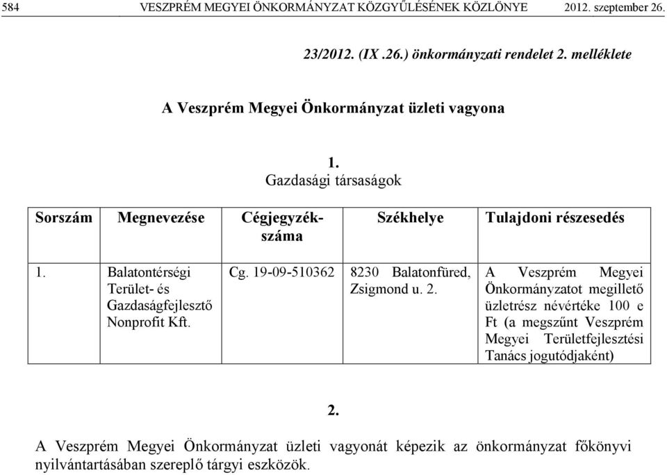 Balatontérségi Terület- és Gazdaságfejlesztő Nonprofit Kft. Cg. 19-09-510362 8230 Balatonfüred, Zsigmond u. 2.