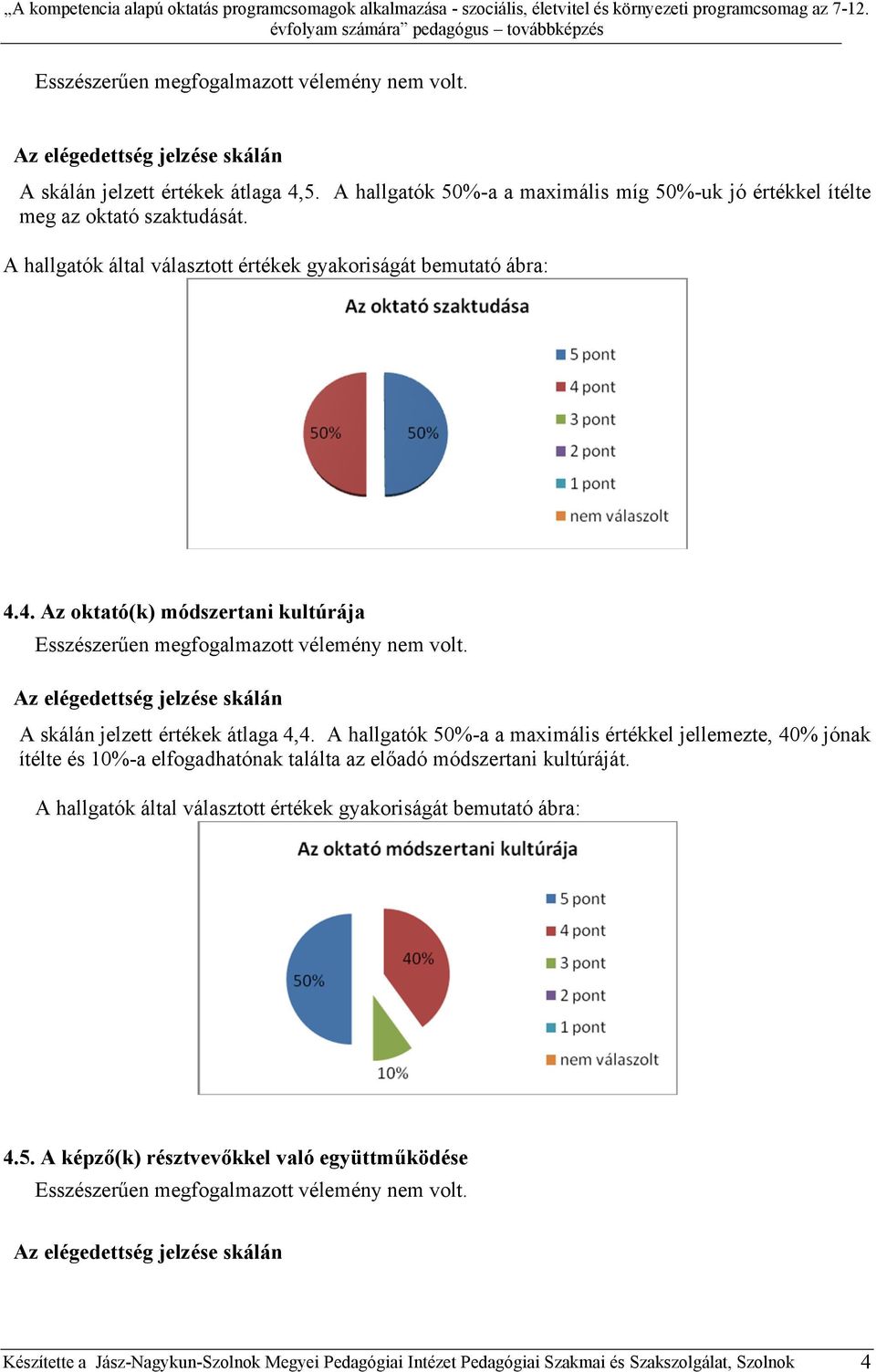 A hallgatók 50%-a a maximális értékkel jellemezte, 40% jónak ítélte és 10%-a elfogadhatónak találta az előadó módszertani