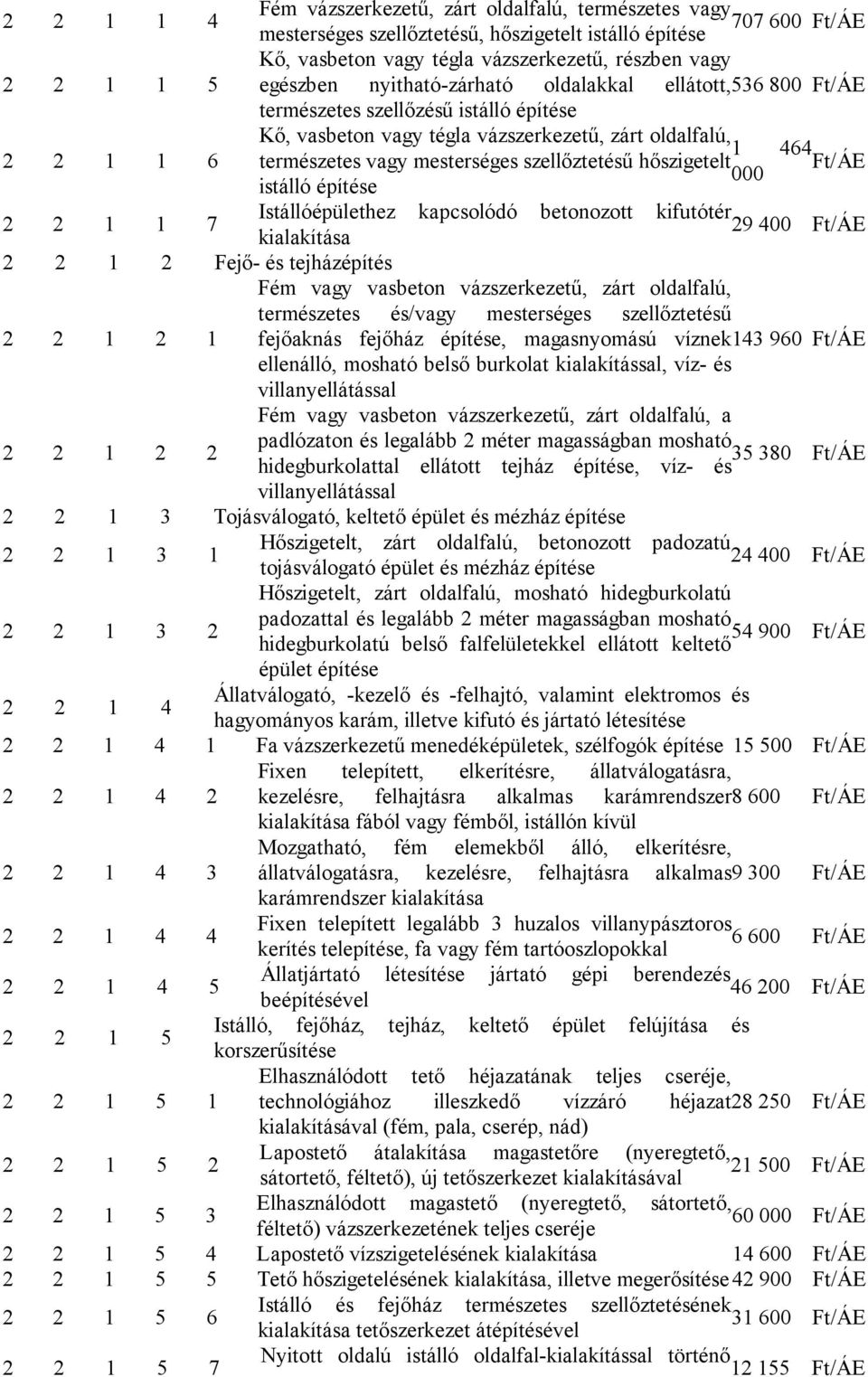 hőszigetelt 000 istálló építése 2 2 1 1 7 Istállóépülethez kapcsolódó betonozott kifutótér 29 400 kialakítása 2 2 1 2 Fejő- és tejházépítés Fém vagy vasbeton vázszerkezetű, zárt oldalfalú,