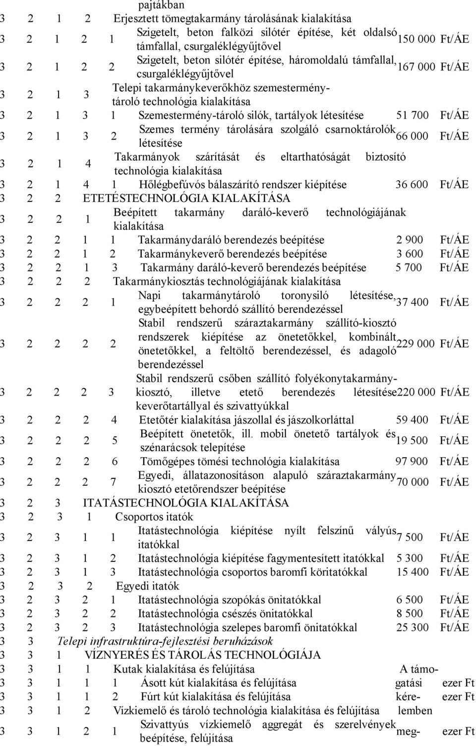 létesítése 51 700 3 2 1 3 2 Szemes termény tárolására szolgáló csarnoktárolók 66 000 létesítése 3 2 1 4 Takarmányok szárítását és eltarthatóságát biztosító technológia kialakítása 3 2 1 4 1