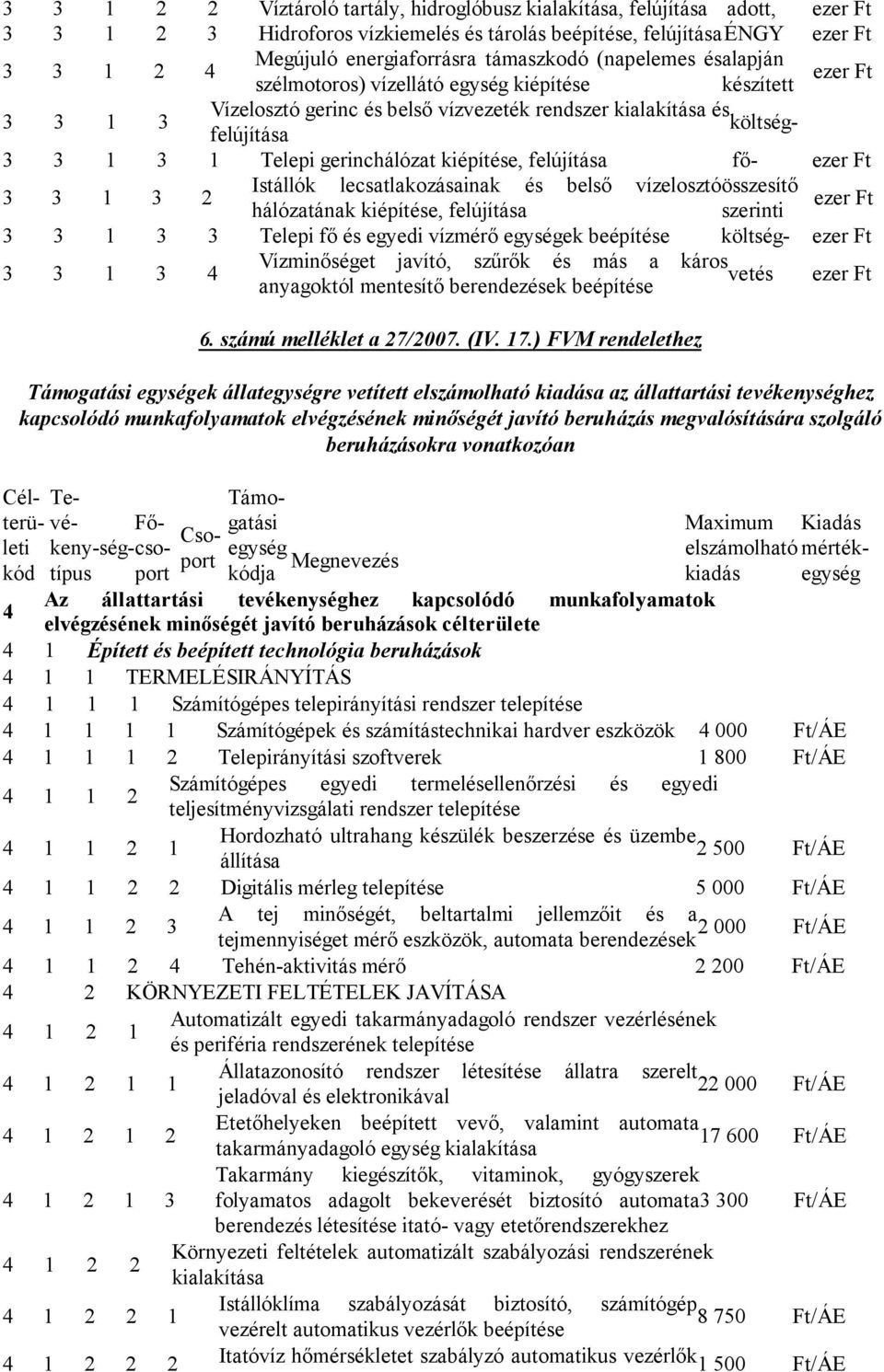 szolgáló beruházásokra vonatkozóan 4 3 3 1 2 2 Víztároló tartály, hidroglóbusz kialakítása, felújítása adott, ezer Ft 3 3 1 2 3 Hidroforos vízkiemelés és tárolás beépítése, felújításaéngy ezer Ft 3 3