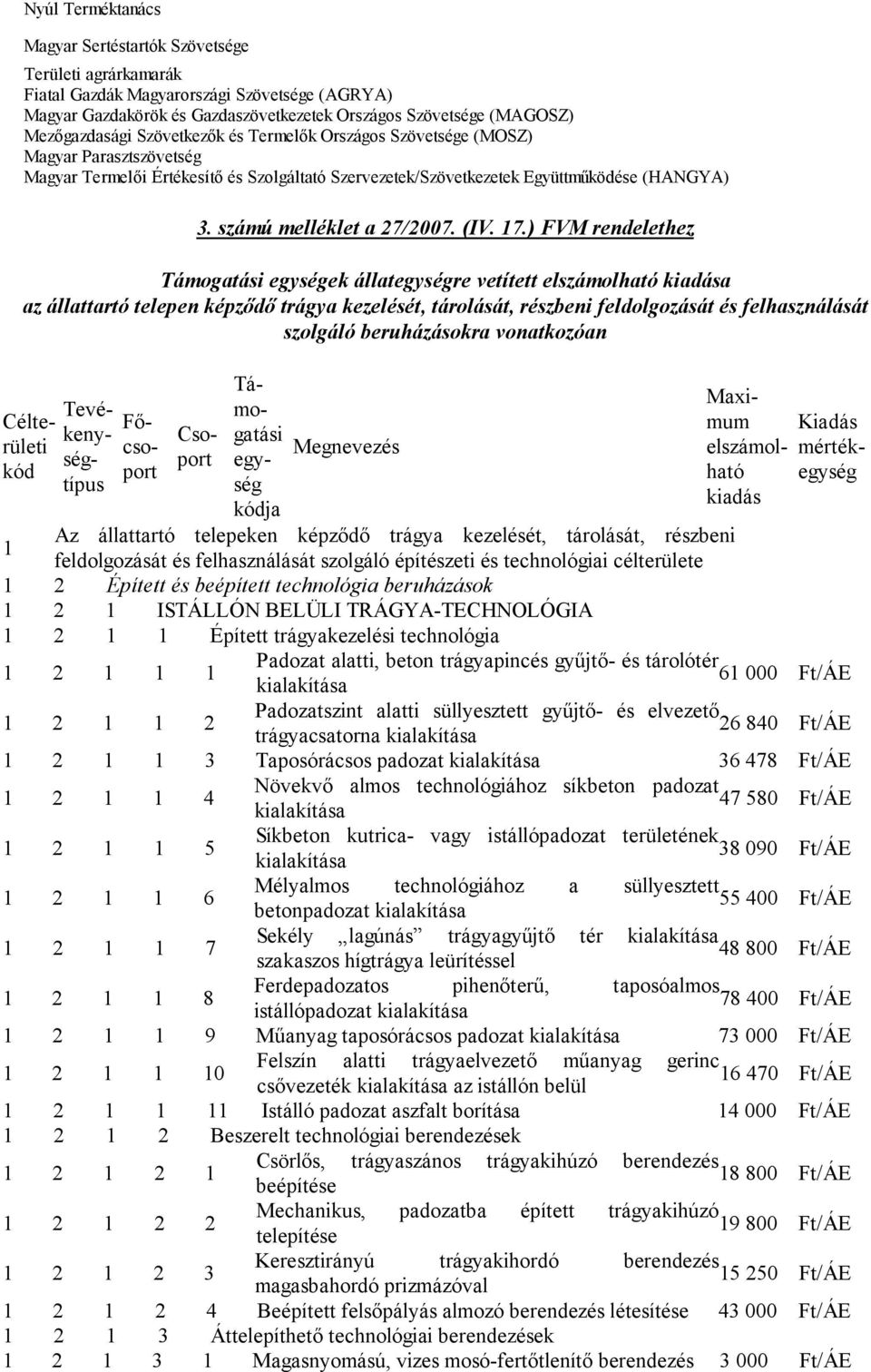 számú melléklet a 27/2007. (IV. 17.
