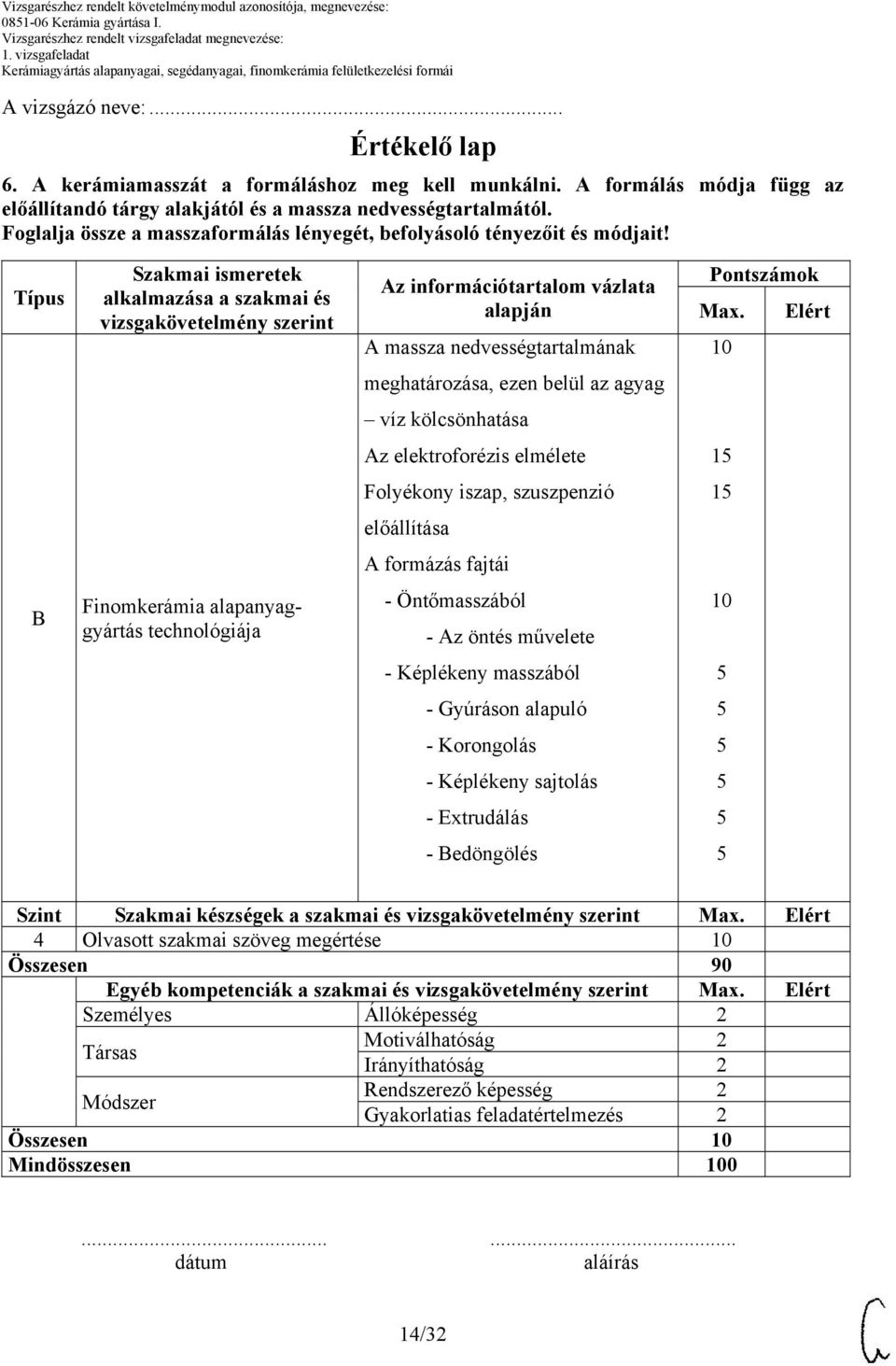 Típus Szakmai ismeretek alkalmazása a szakmai és vizsgakövetelmény szerint Az információtartalom vázlata alapján A massza nedvességtartalmának Pontszámok Max.