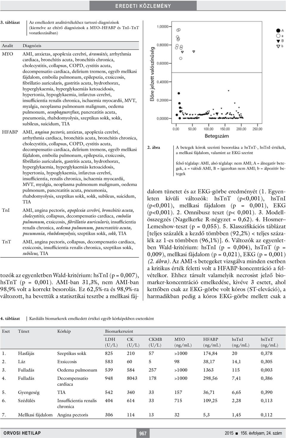 embolia pulmonum, epilepszia, exsiccosis, fibrillatio auricularis, gastritis acuta, hydrothorax, hyperglykaemia, hyperglykaemiás ketoacidosis, hypertonia, hypoglykaemia, infarctus cerebri,