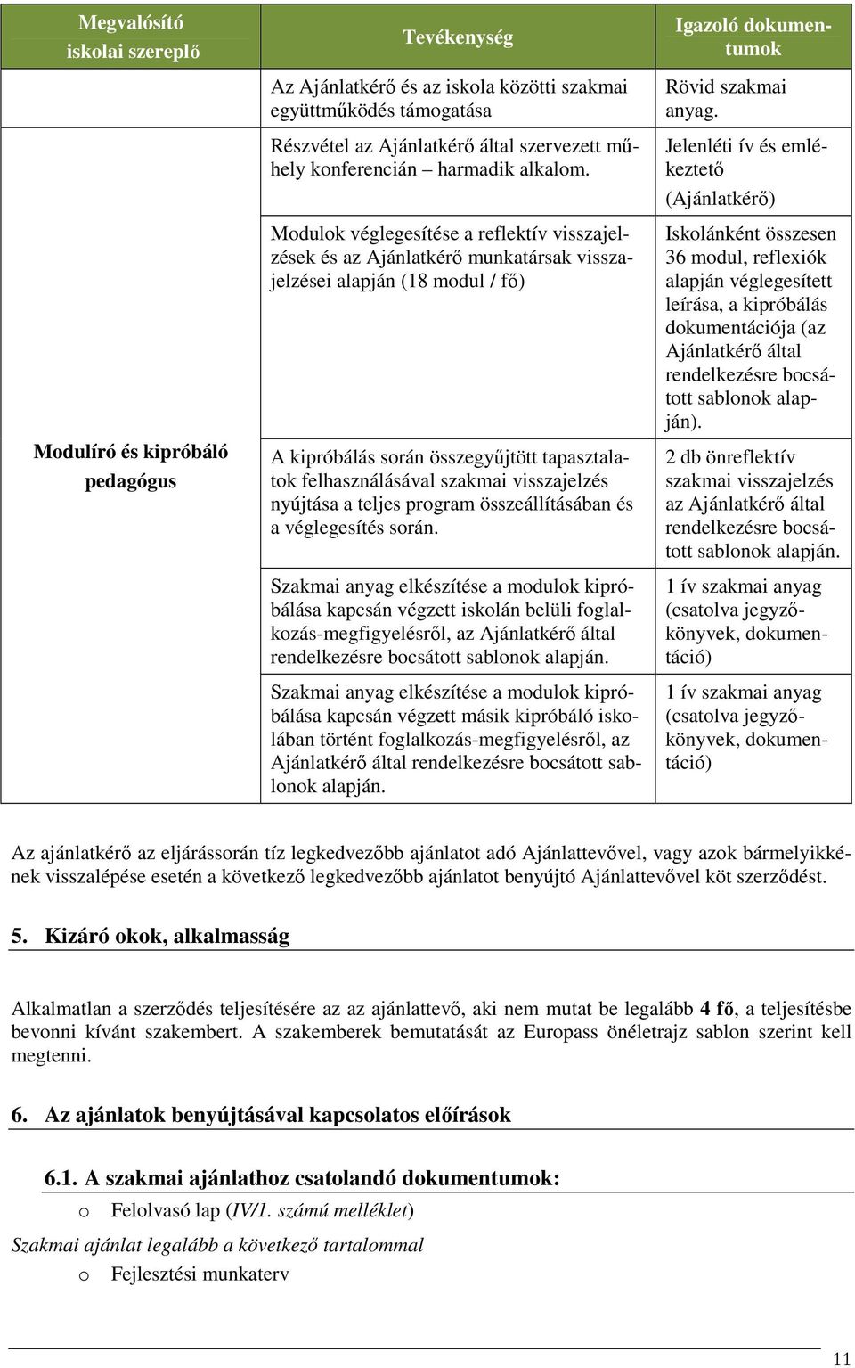 Modulok véglegesítése a reflektív visszajelzések és az Ajánlatkérő munkatársak visszajelzései alapján (18 modul / fő) A kipróbálás során összegyűjtött tapasztalatok felhasználásával szakmai