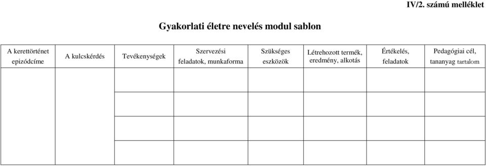 feladatok, munkaforma Szükséges eszközök Létrehozott termék,