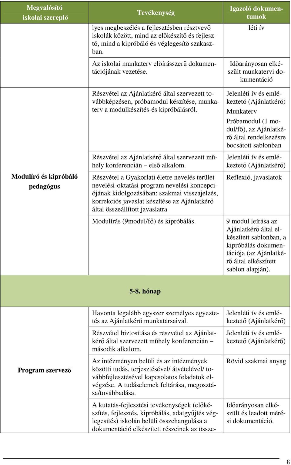 Részvétel az Ajánlatkérő által szervezett műhely konferencián első alkalom.