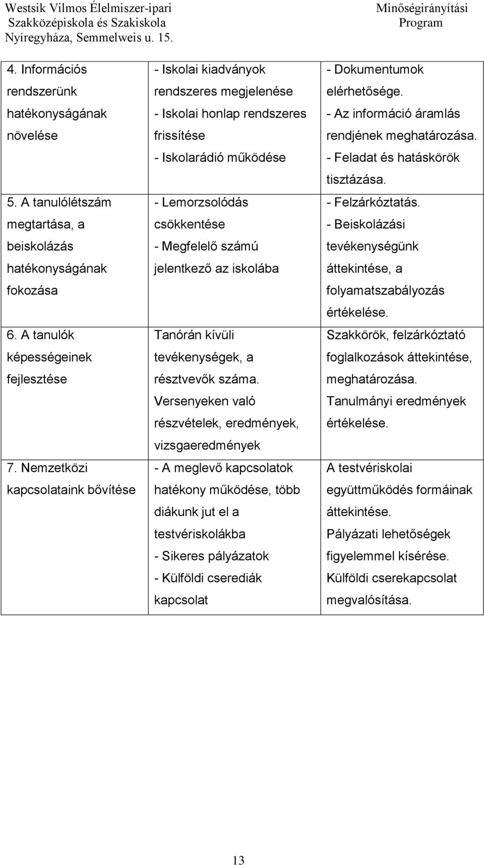 iskolába Tanórán kívüli tevékenységek, a résztvevők száma.